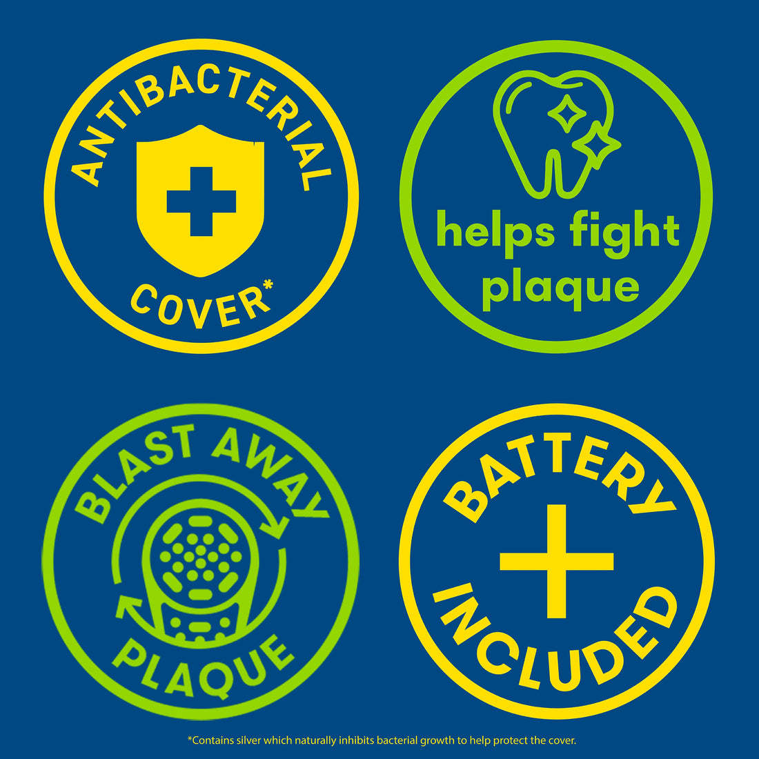 Icons: Antibacterial cover, helps fights cavities, Blast away plaque, Battery included